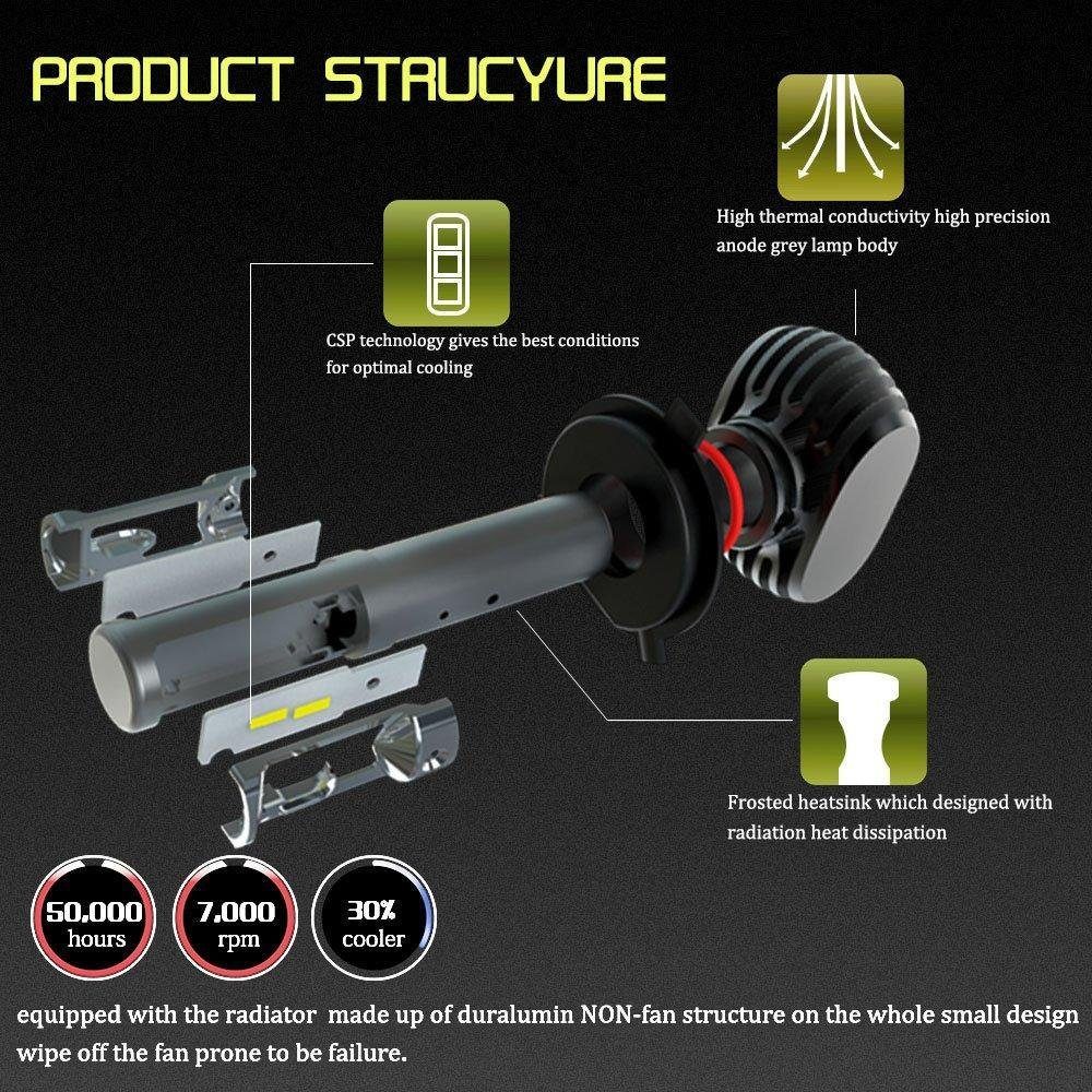 Світлодіодні лампи PULSO LED S1-HB4-9006 25W 4000Lm 6000K 5