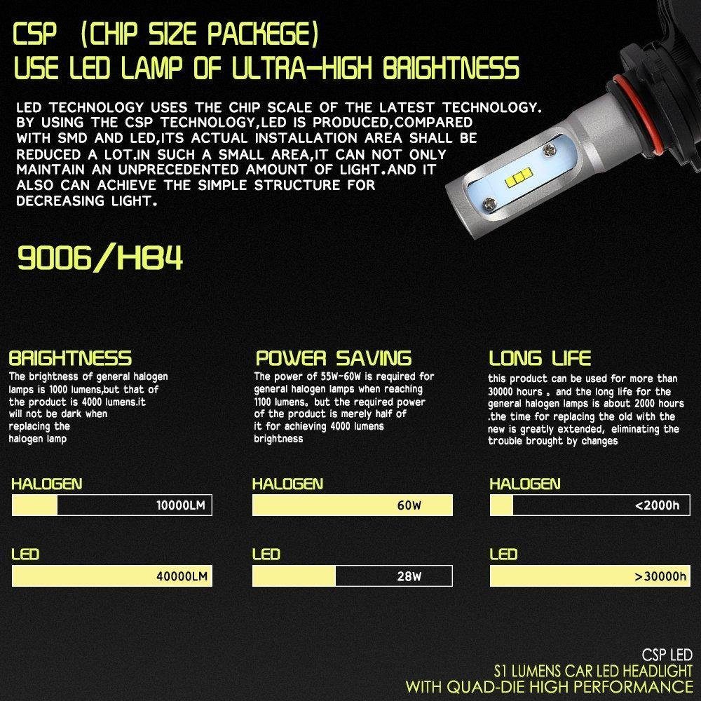 Світлодіодні лампи PULSO LED S1-HB4-9006 25W 4000Lm 6000K 6
