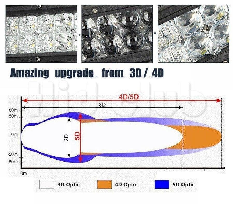 Автофара LED (12 LED) 5D-36W-SPOT CG02 PR3 6