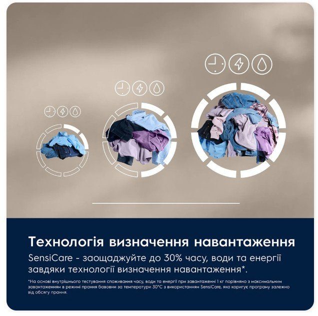 Пральна машина Electrolux EW6F2281U 9