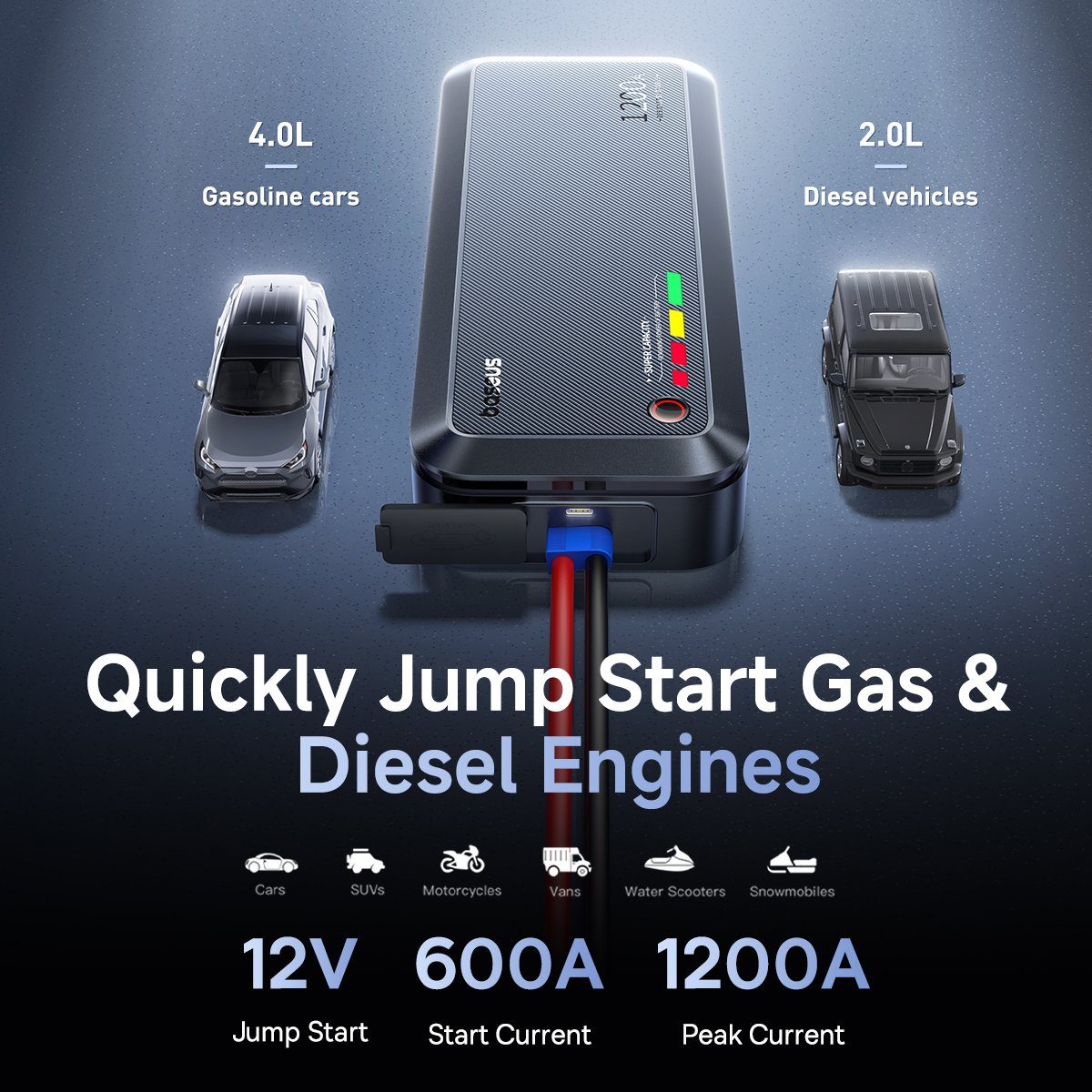 Автомобільний пуско-зарядний пристрій Baseus PrimeTrip VJ1 Supercapacitor Car Jump Starter 1200A Cosmic Black (C00269000121-00) 9