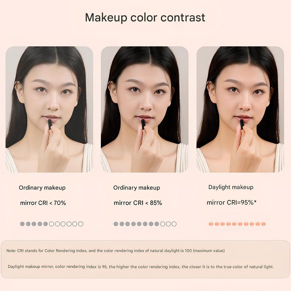 Дзеркало для макіяжу Xiaomi DOCO Cosmetic Mirror Portable with Lamp Flip version-Powder (FM002) 6