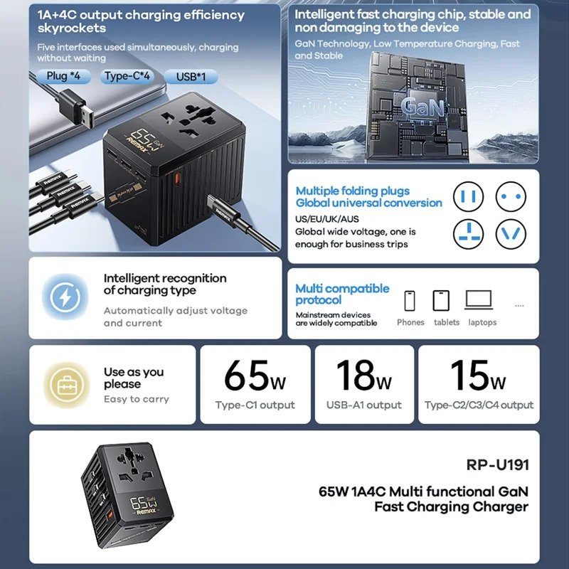 Мережевий зарядний пристрій REMAX 65W 1A4C Multifunctional GaN Fast Charger RP-U191 Black (6954851247456) 3