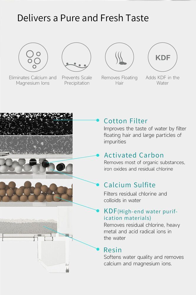 Фільтр CATLINK PURE Water Fountain - 5 шт (6972884750422) 3