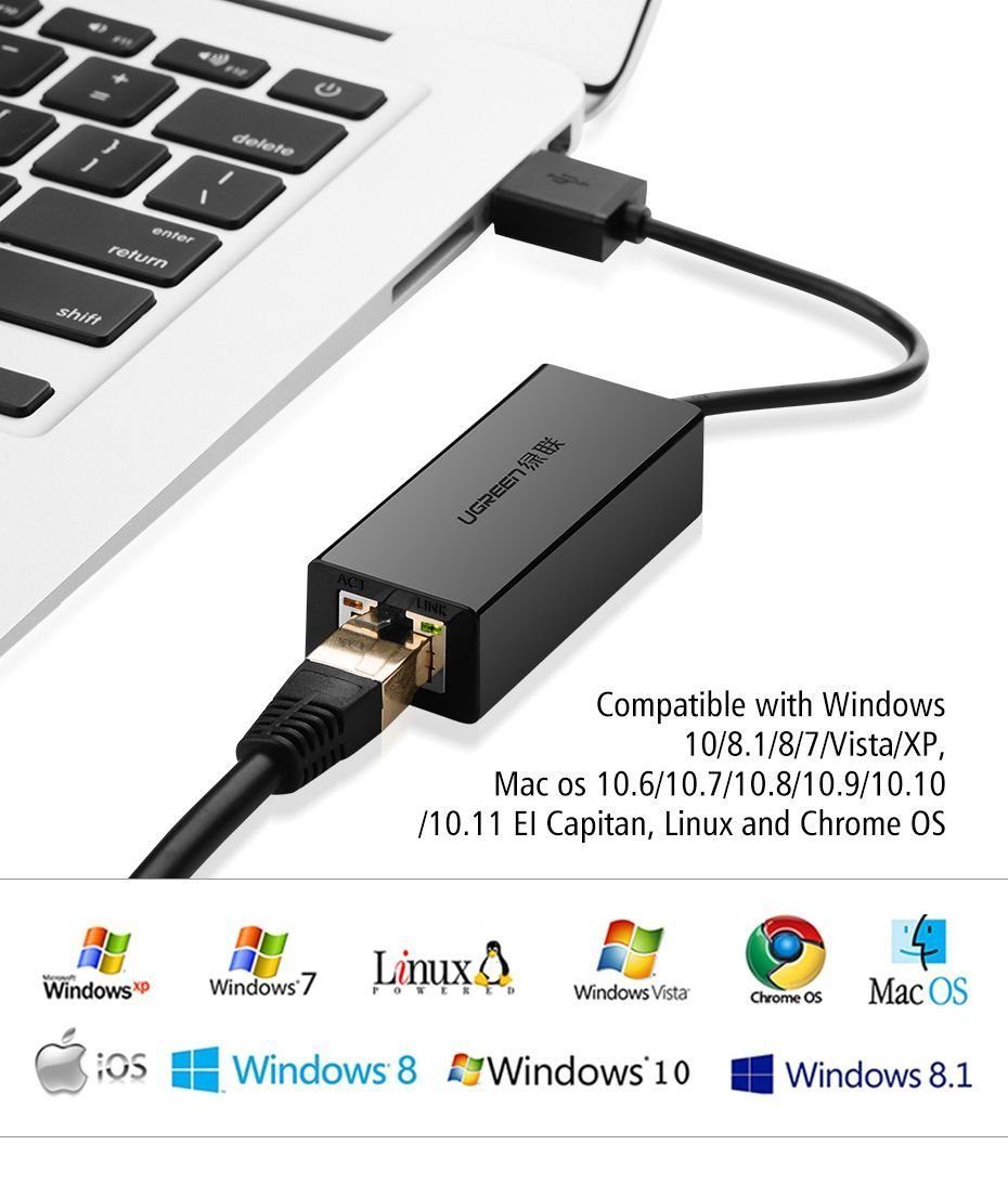 Адаптер UGREEN USB 3.0 Gigabit Ethernet Adapter (Black) (UGR-20256) 5