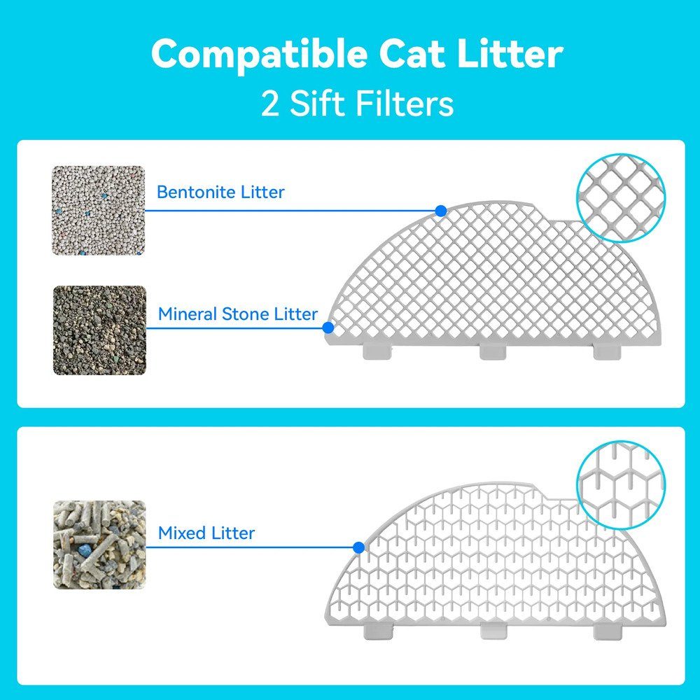 Смарт автоматичний лоток CATLINK - Scooper Standard Pro-X (6972884750699) 4