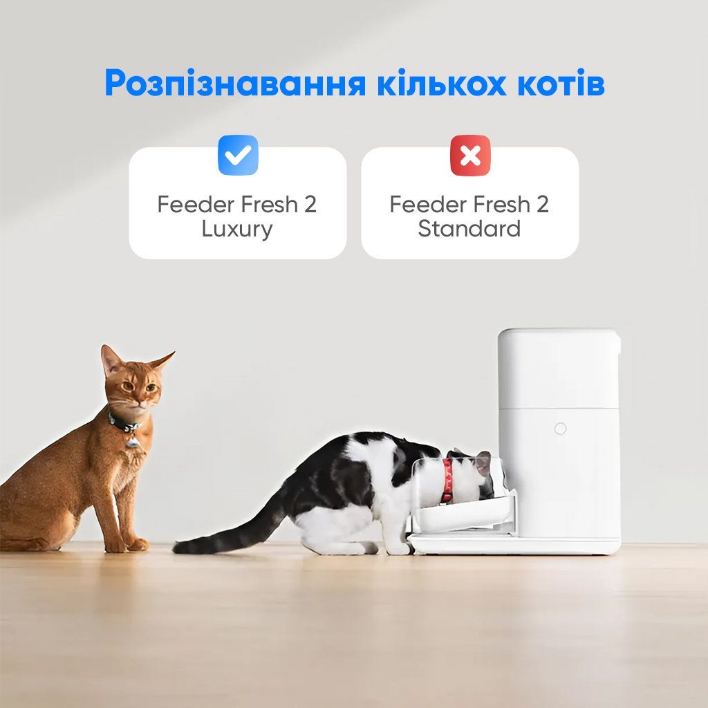 Смарт годівниця CATLINK Automatic Feeder Fresh 2 - Luxury (6972884750958) 6