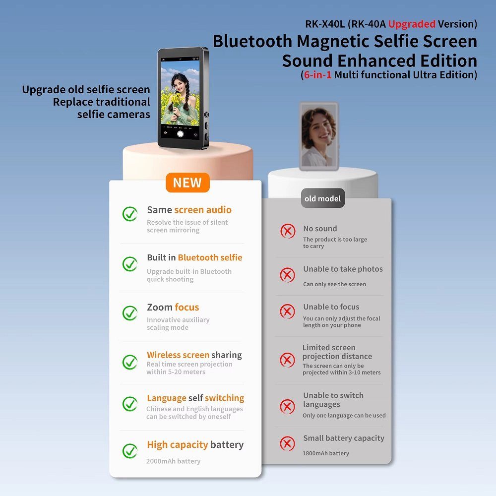 Додатковий екран Magnetic selfie screen RK-X40L камери смартфона Black (RK-X40L-B) 5