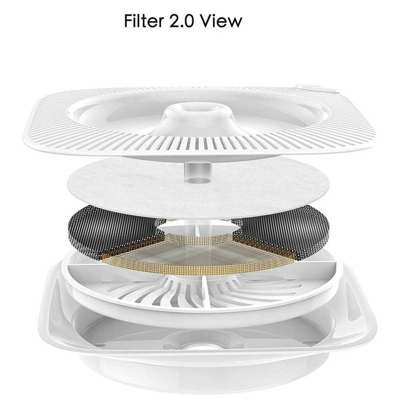 Фільтр PETKIT Filter Unit Rect-5pcs (P4171P) 3