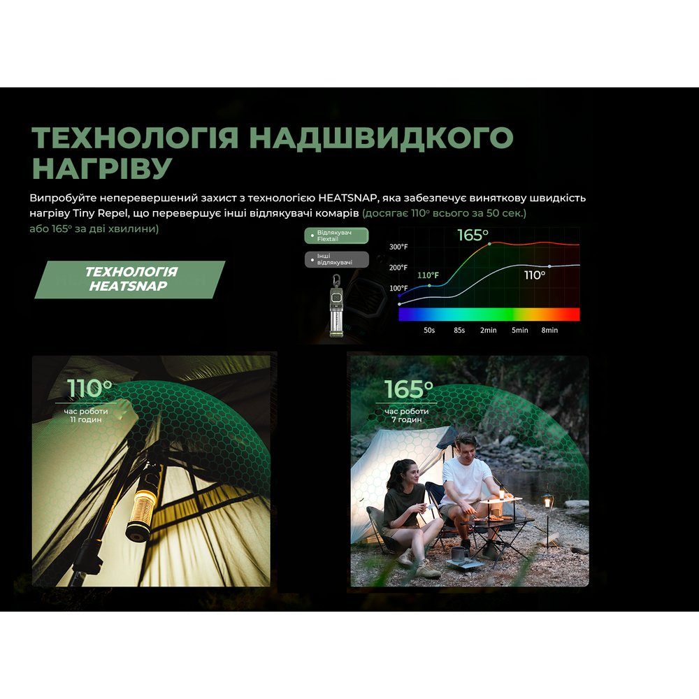 Фумігатор-ліхтар кемпінговий Flextail Tiny Repel S, зелений 12