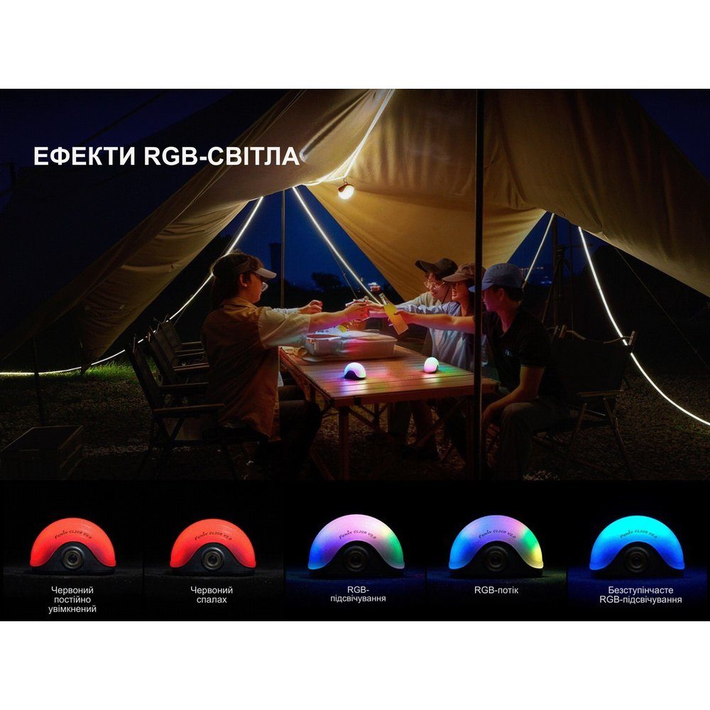 Ліхтар кемпінговий Fenix CL20R Pro, зелений 7
