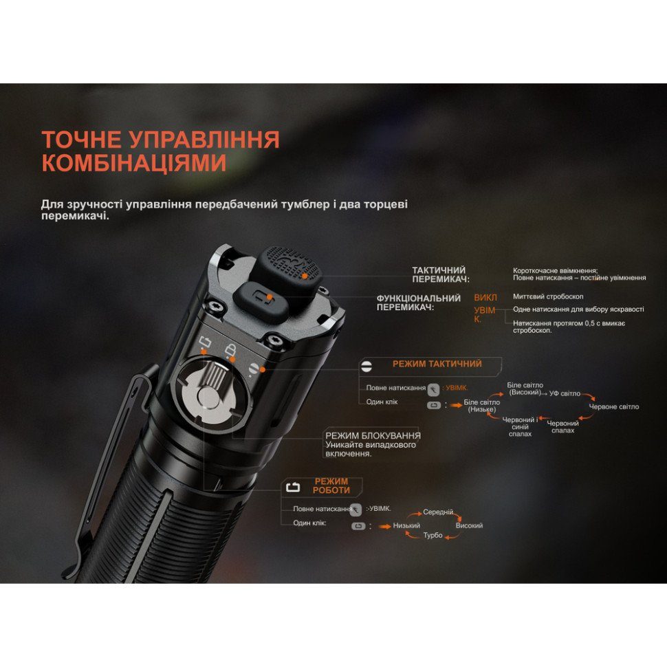 Ліхтар ручний Fenix TK25R 12