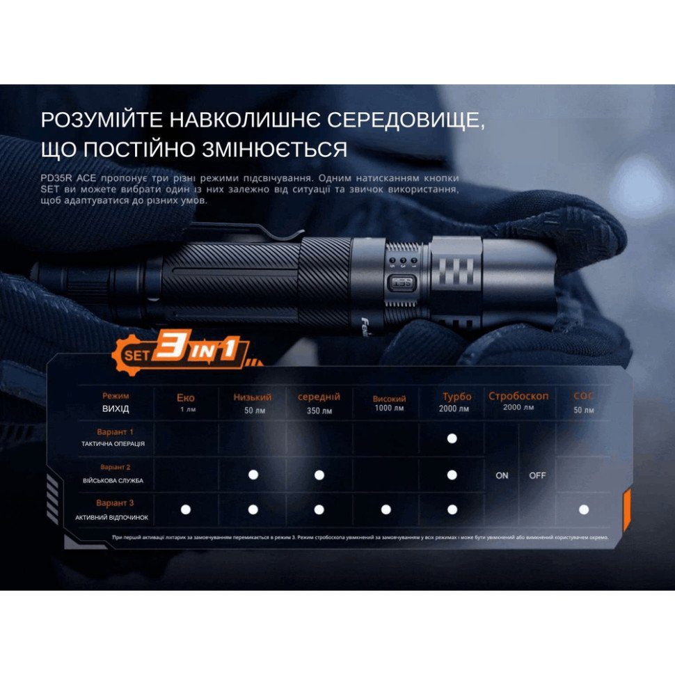Ліхтар тактичний ручний Fenix PD35R ACE LED 2000 лм + наключний ліхтар CL01 (помаранчевий) | Лімітована серія 11