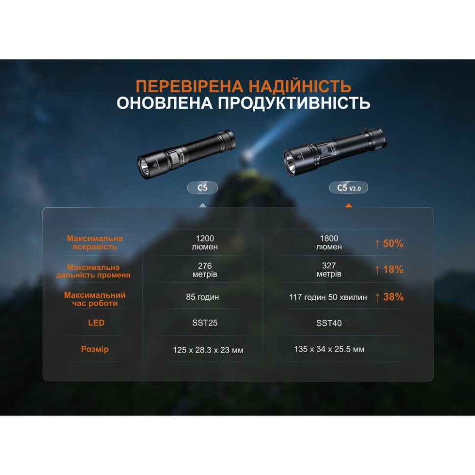 Ліхтар ручний Fenix C5 V2.0 11
