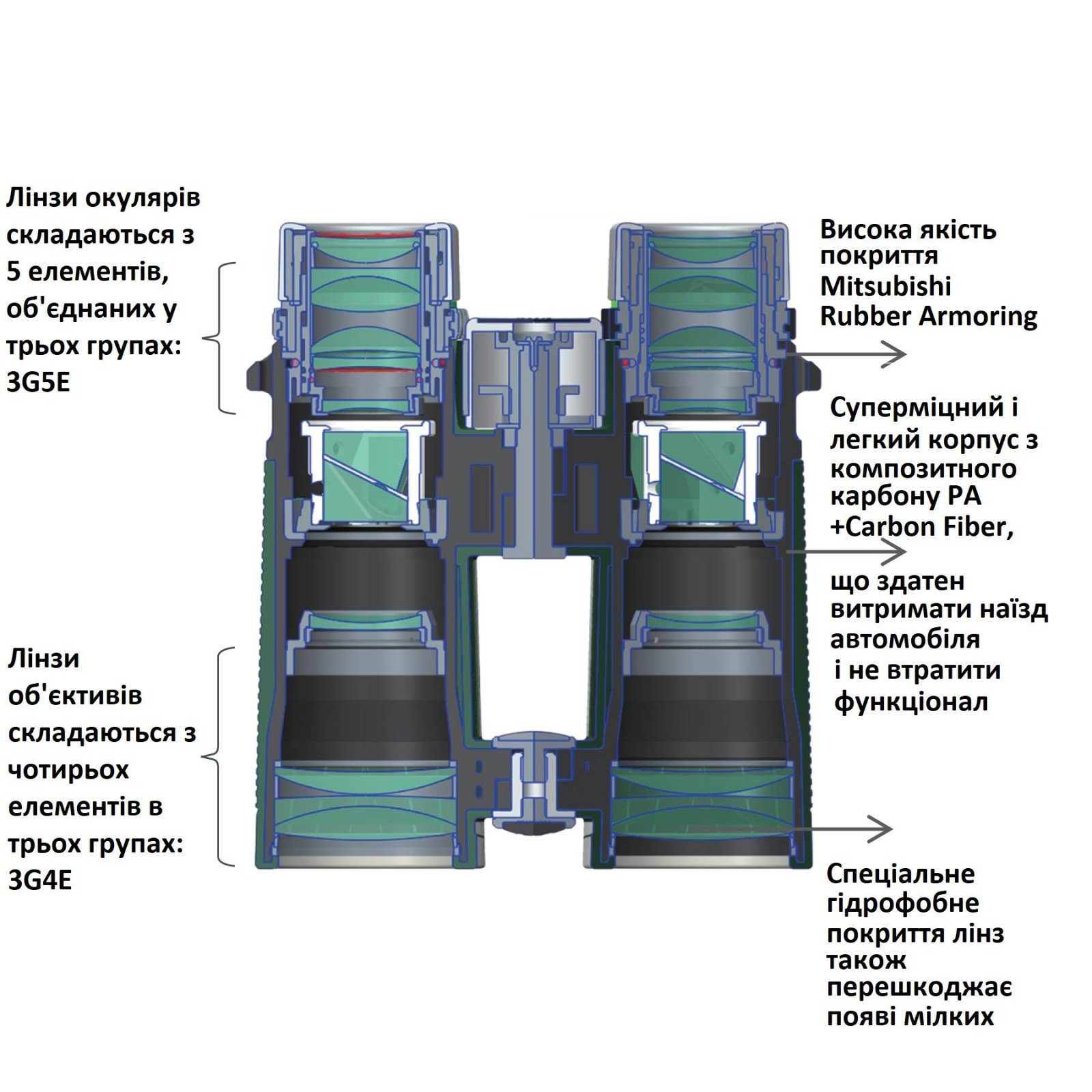 Бінокль Vanguard VEO HD 10x42 WP (VEO HD 1042) 11