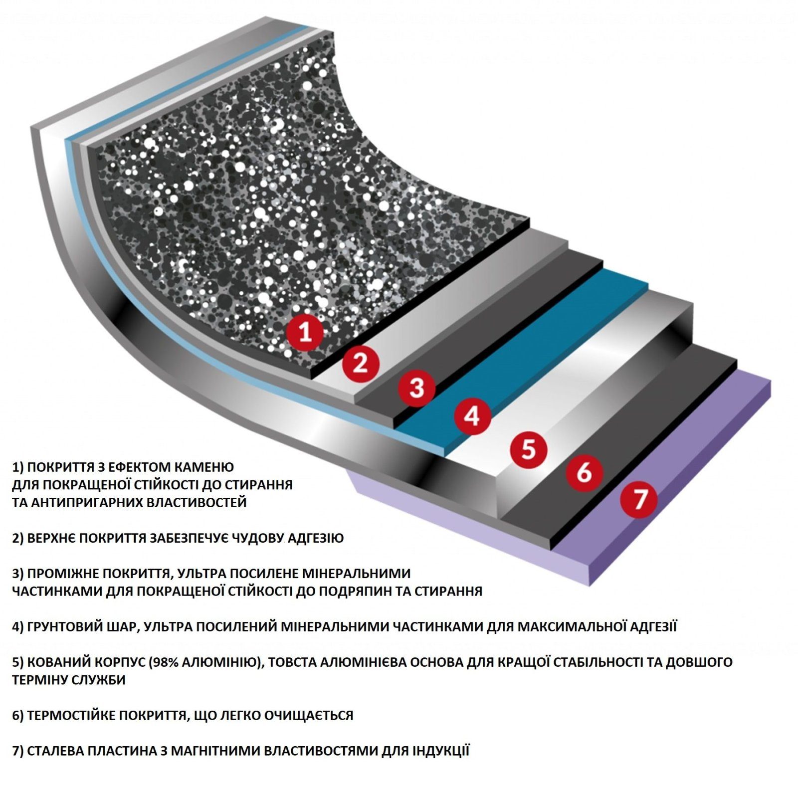 Набір посуду Flonal Dura Induction 8 предметів (DUISET08PZ) 4