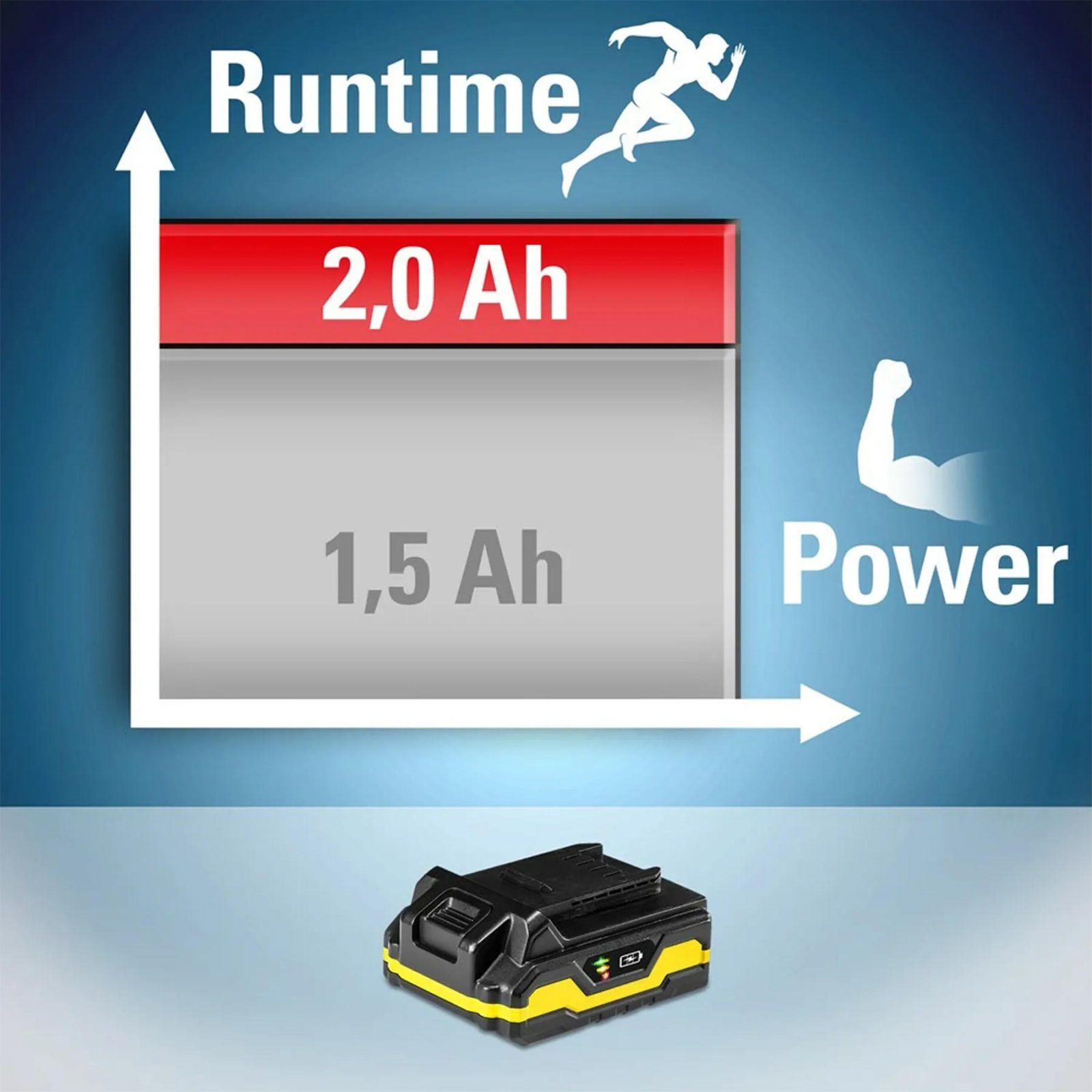 Акумулятор для інструментів Trotec 20V 2 Ah Flexpower (6200000303) 5