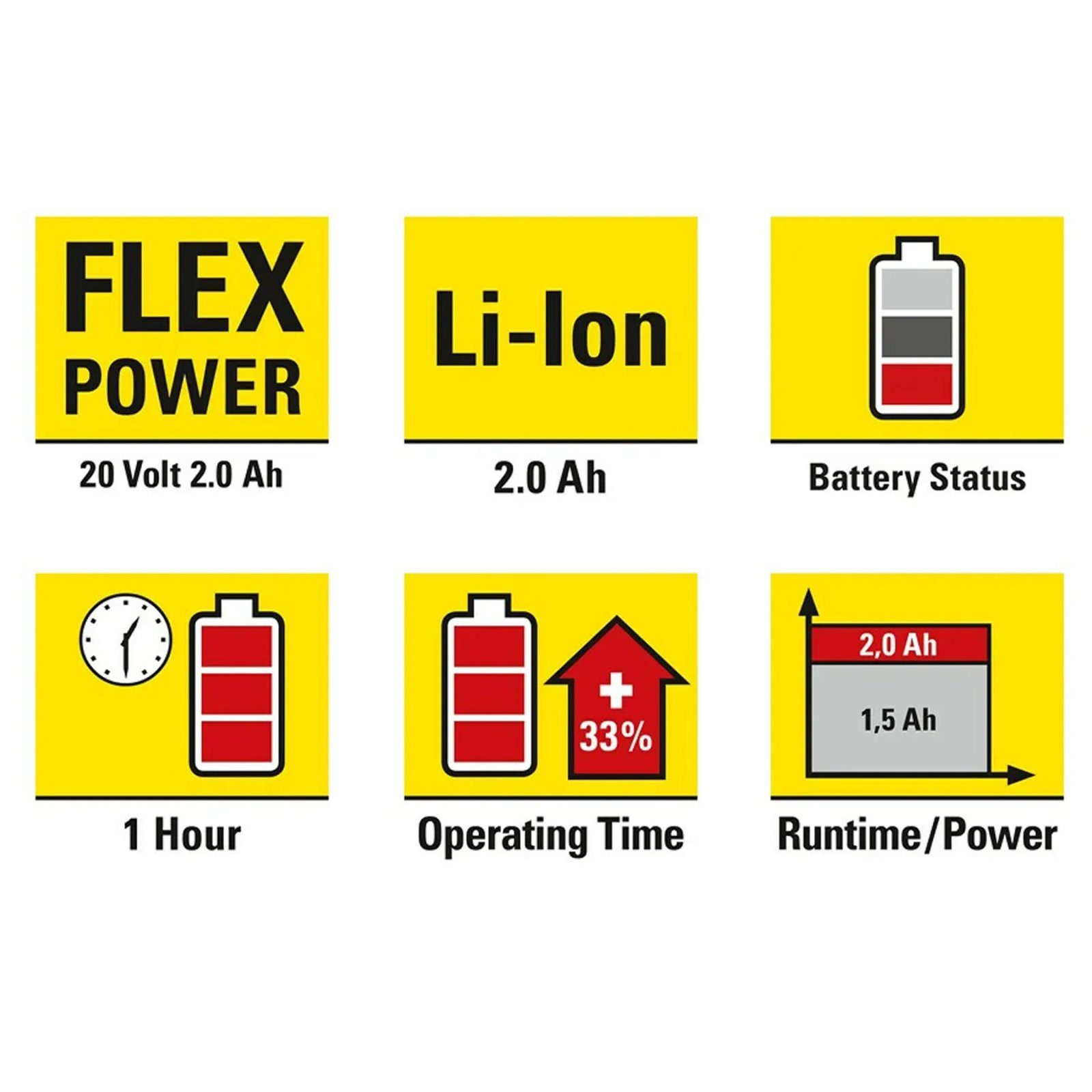 Акумулятор для інструментів Trotec 20V 2 Ah Flexpower (6200000303) 3