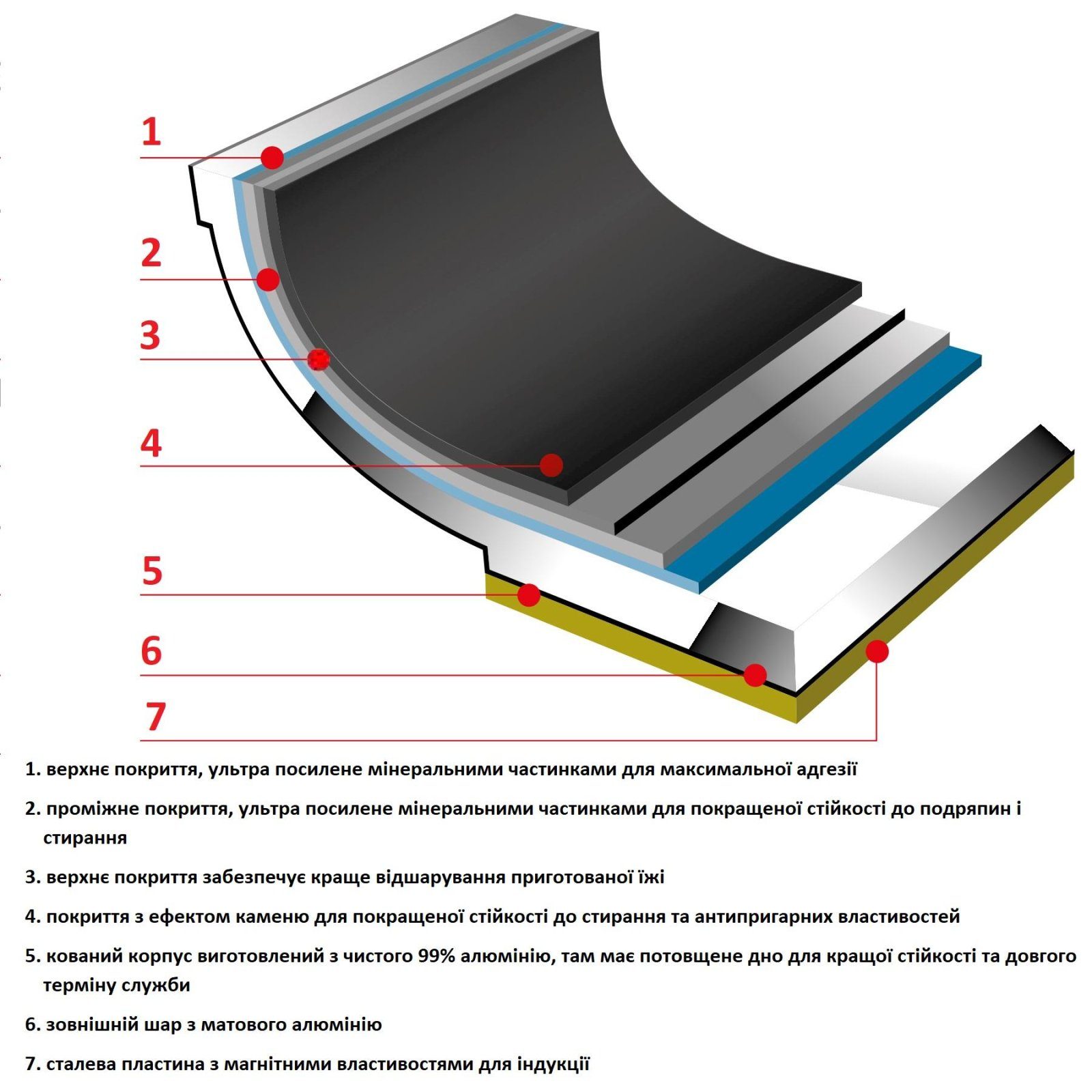Сковорода ВОК Flonal Pura Induction Professional 32 см (GPRWO3270) 3