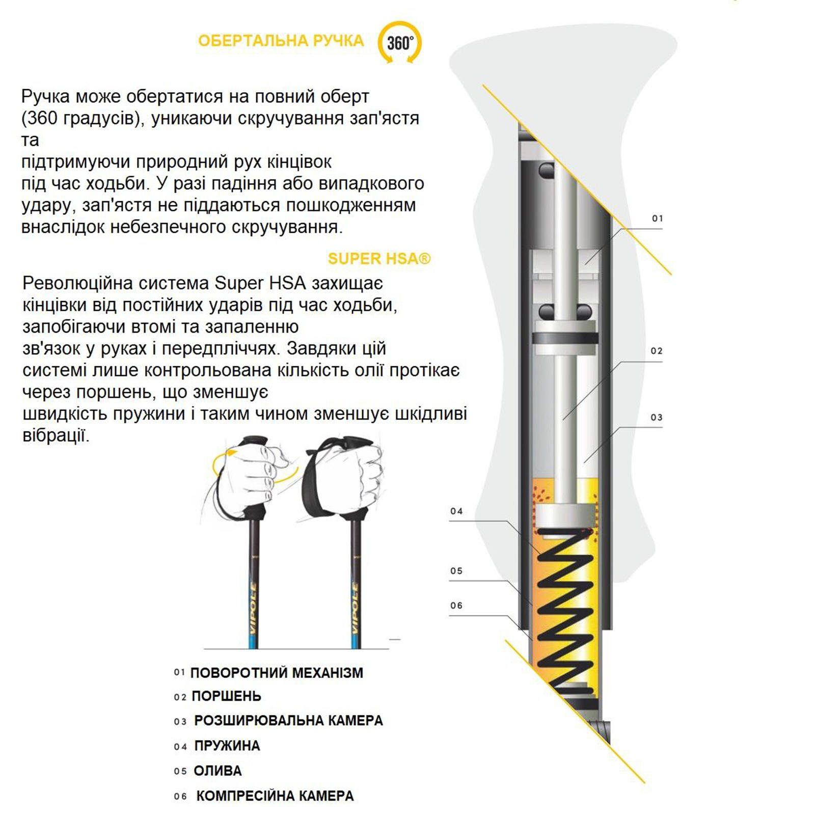 Палиці для скандинавської ходьби Vipole High Performer Carbon (S25 33) 8