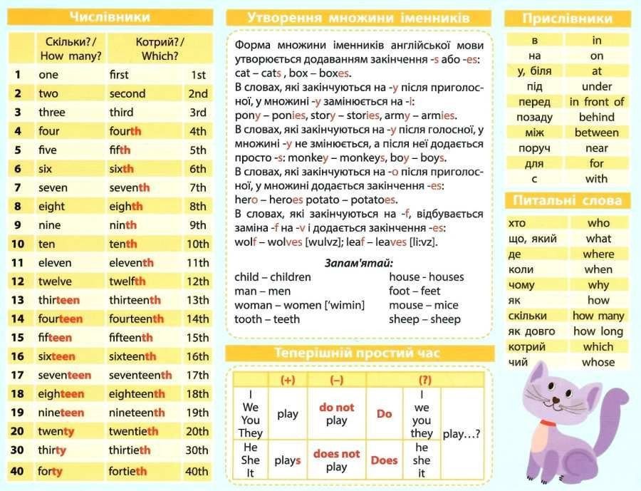 Картонка-підказка Англійська Мова 1 клас 66440 2