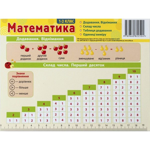 Картонка-підказка Математика 1-2 клас 66442 розмір 20х15 см