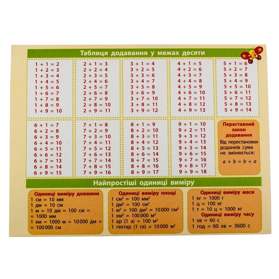 Картонка-підказка Математика 1-2 клас 66442 розмір 20х15 см 3