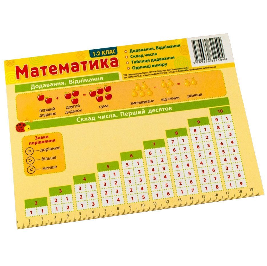 Картонка-підказка Математика 1-2 клас 66442 розмір 20х15 см 2