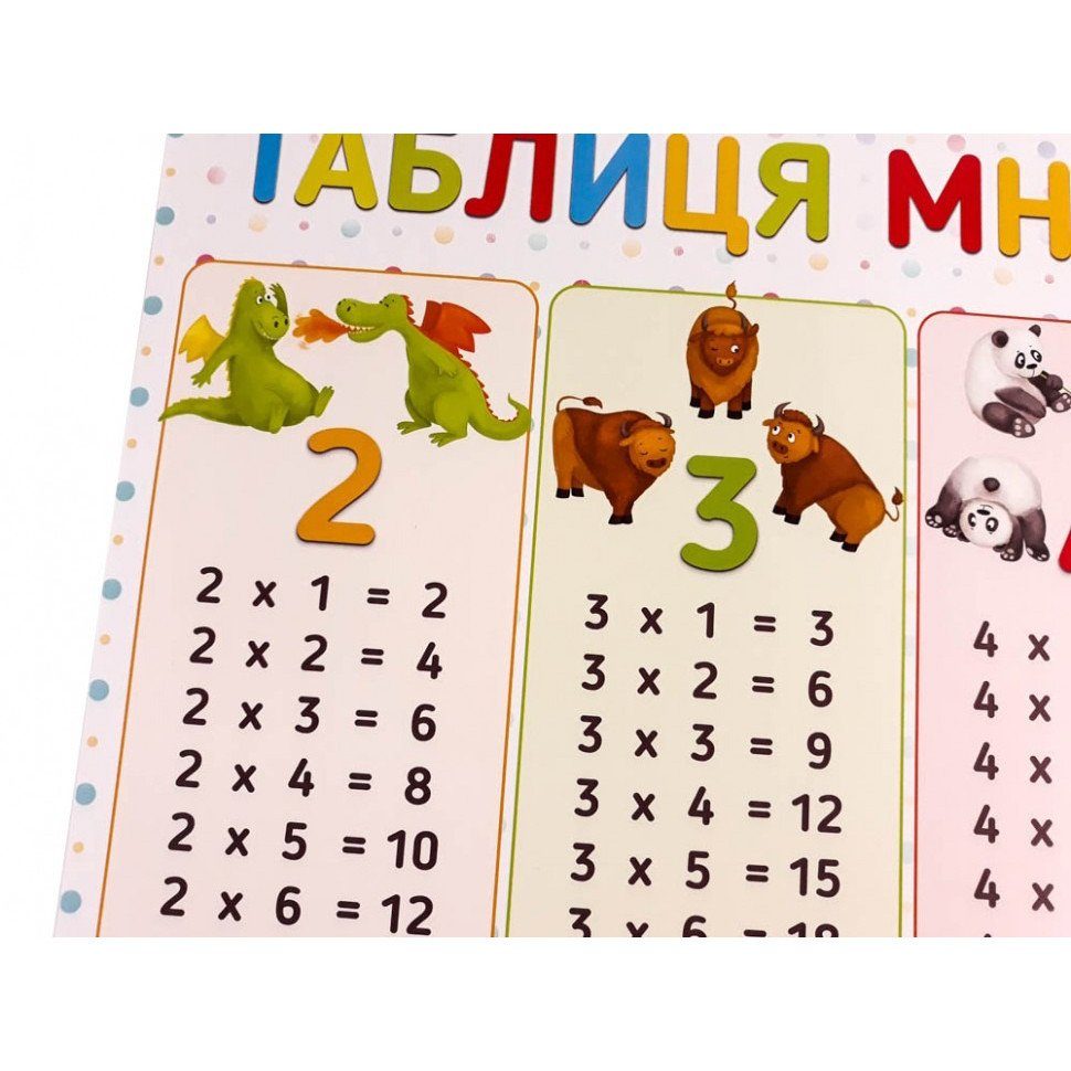 Плакат Таблиця множення 120500 3