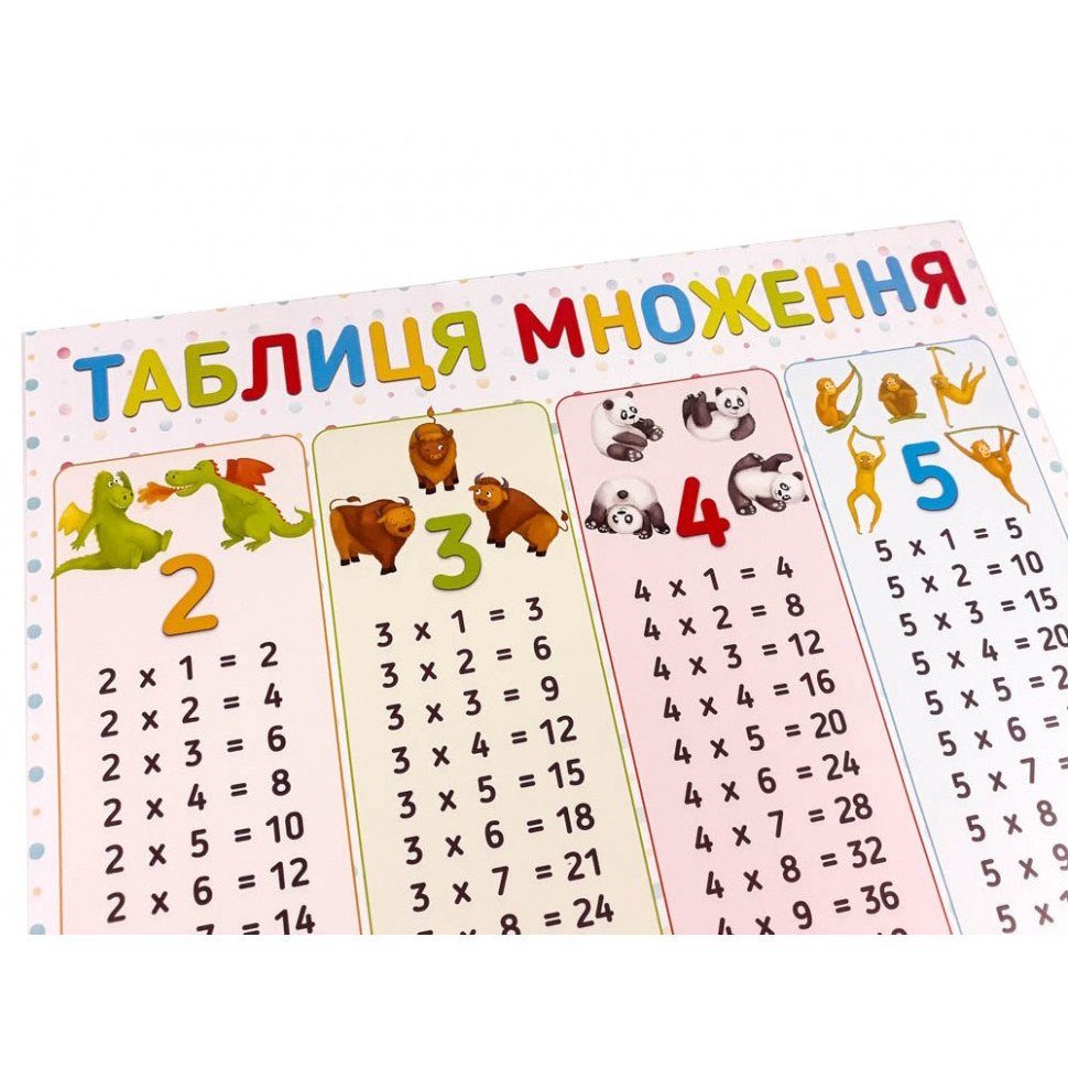 Плакат Таблиця множення 120500 2