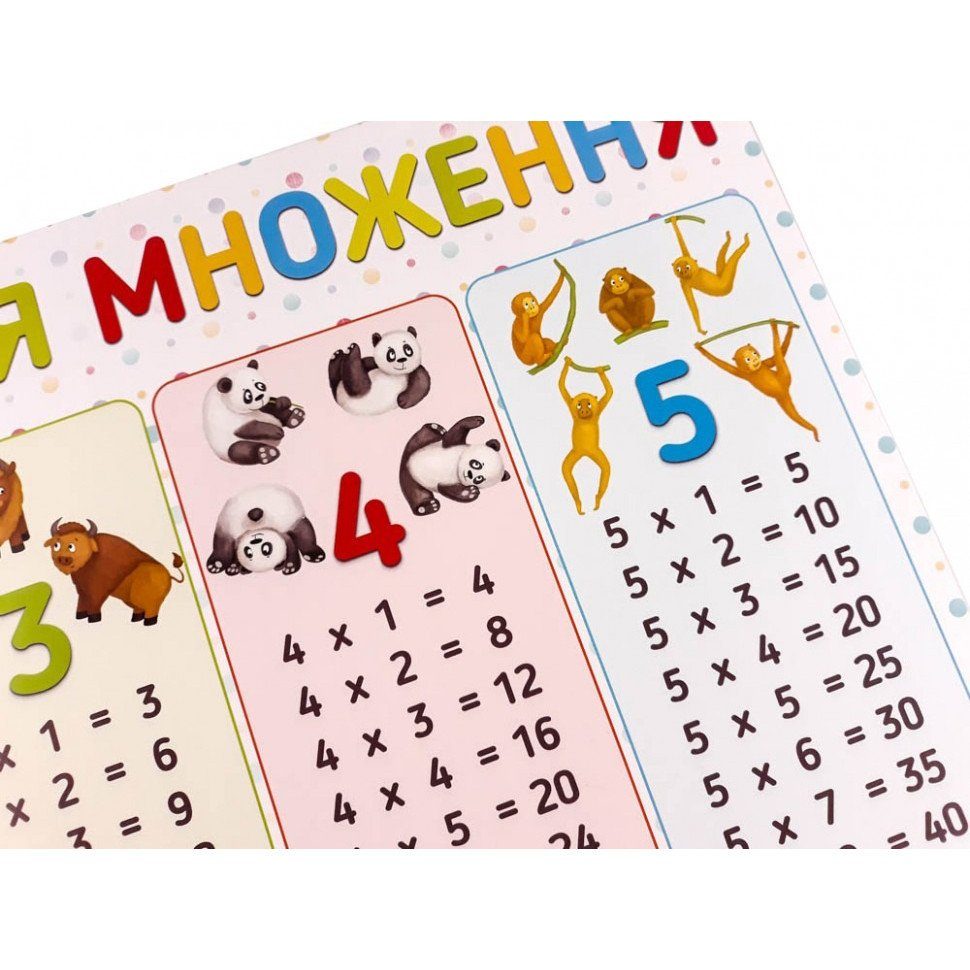 Плакат Таблиця множення 120500 4