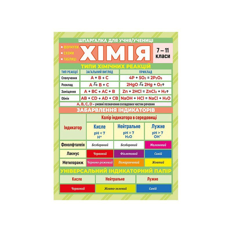 Шпаргалка шкільна "Хімія 7-11 клас" 10112018