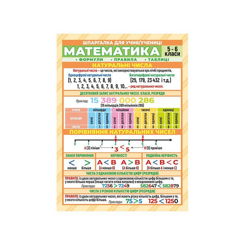 Шпаргалка шкільна "Математика 5-6 клас" 10112017