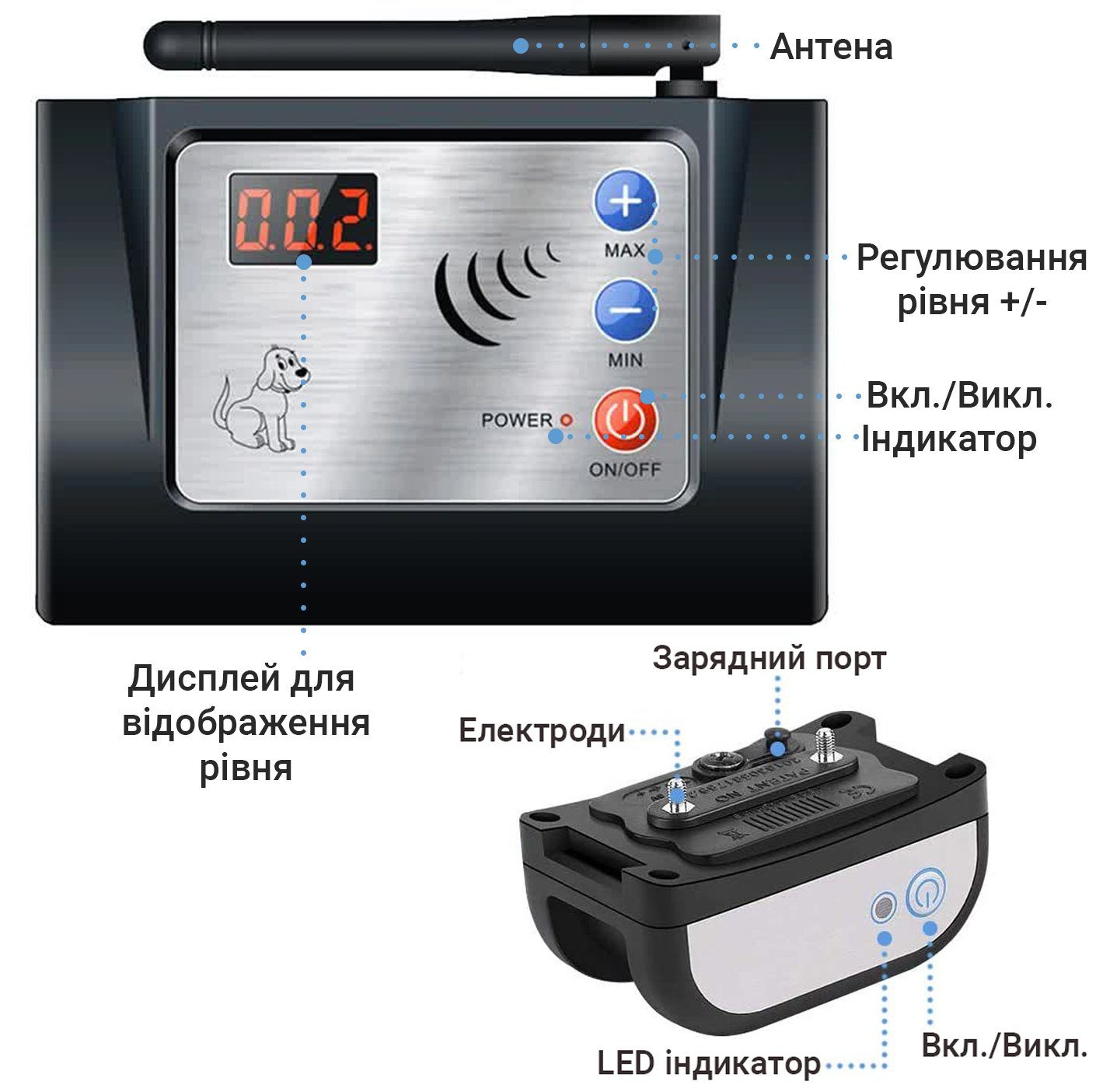 Бездротовий електронний паркан для собак iPets YH882-1, до 300 м 4
