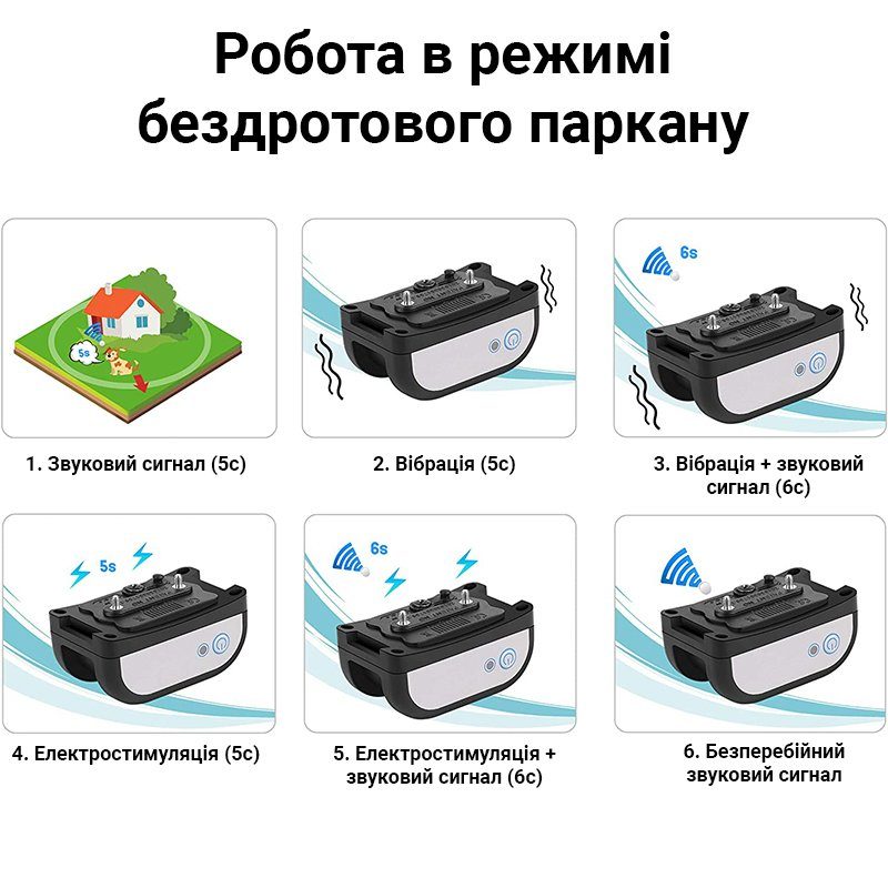 Бездротовий електронний паркан для собак + електронний нашийник для дресирування 2 в 1 iPets WDF-886 8