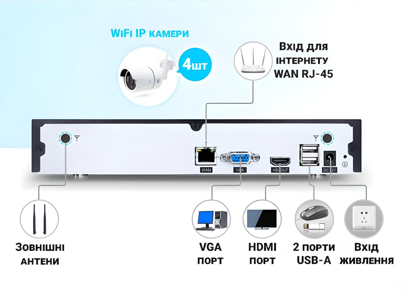 Бездротовий WiFi комплект відеоспостереження на 4 камери USmart ICK-01w, підтримка розумного дому Tuya, 2 Мп, FullHD 10