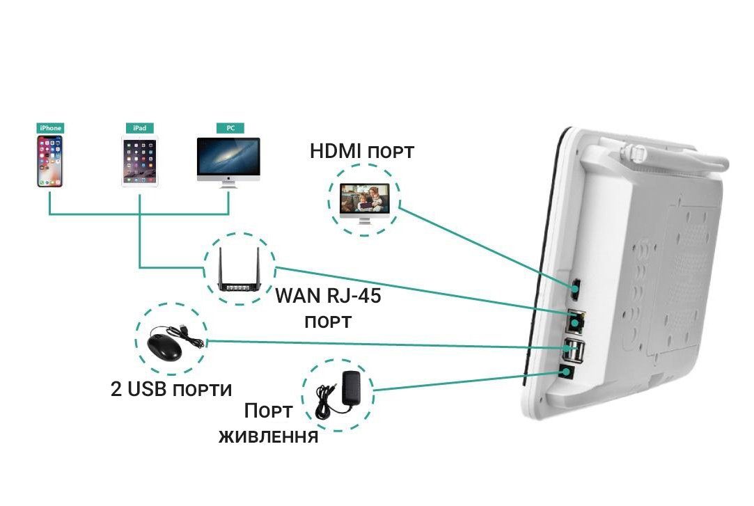Бездротовий WiFi комплект відеоспостереження на 4 камери з монітором USmart ICK-03w, підтримка Tuya, 2 Мп, FullHD 9