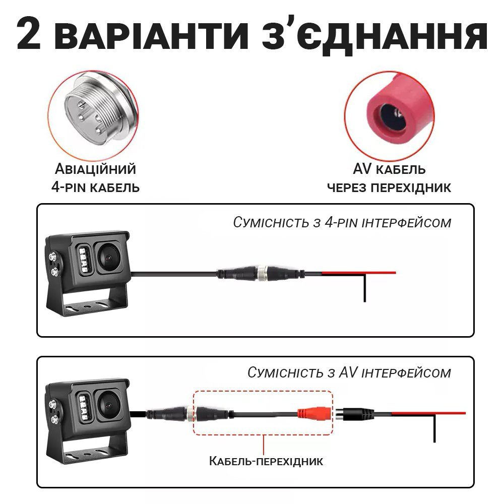 Автомобільна камера заднього виду до вантажівок Podofo A3136p | паркувальна камера з нічним баченням, IP69, 110° 8
