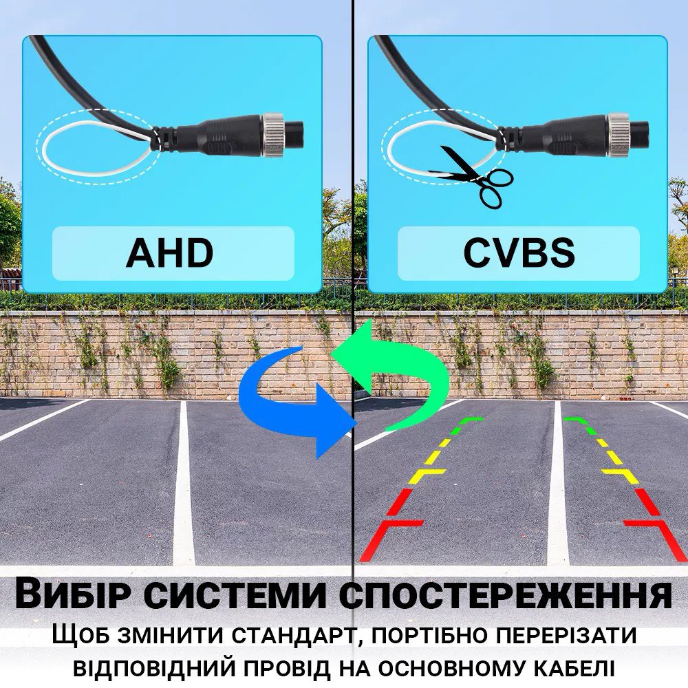 Автомобільна камера заднього виду до вантажівок Podofo A3136p | паркувальна камера з нічним баченням, IP69, 110° 10