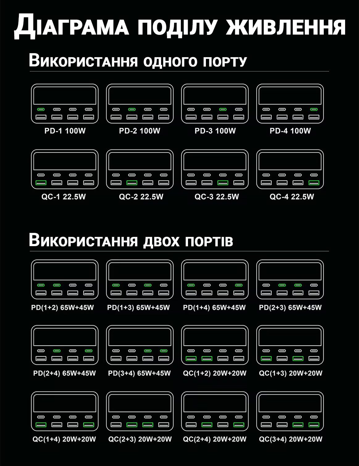 9в1 Багатопортовий зарядний пристрій Addap MCS-M1, док-станція для зарядки на 4 Type-C + 4 USB-A + бездротова панель, 120W 9