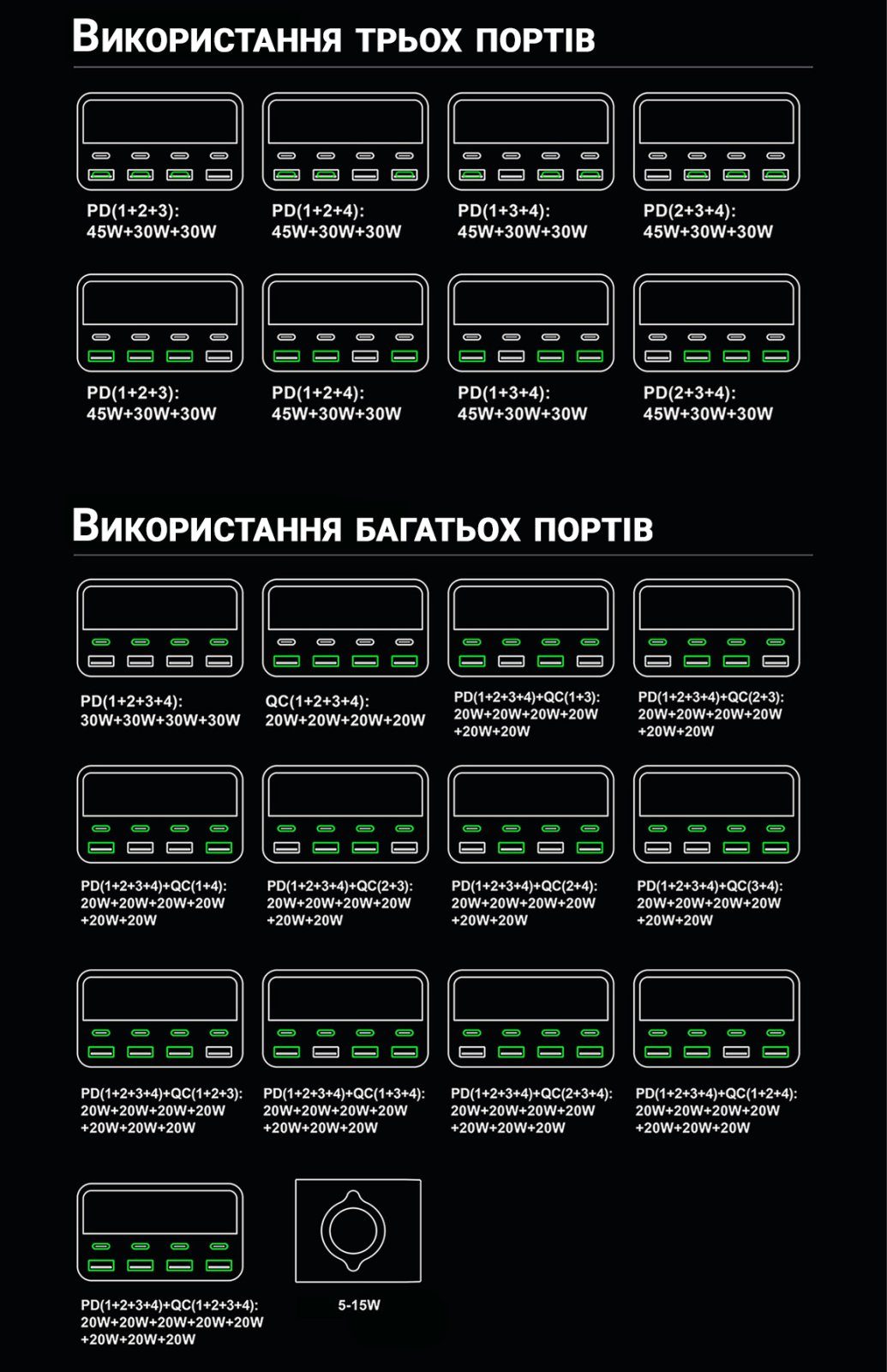 9в1 Багатопортовий зарядний пристрій Addap MCS-M1, док-станція для зарядки на 4 Type-C + 4 USB-A + бездротова панель, 120W 10