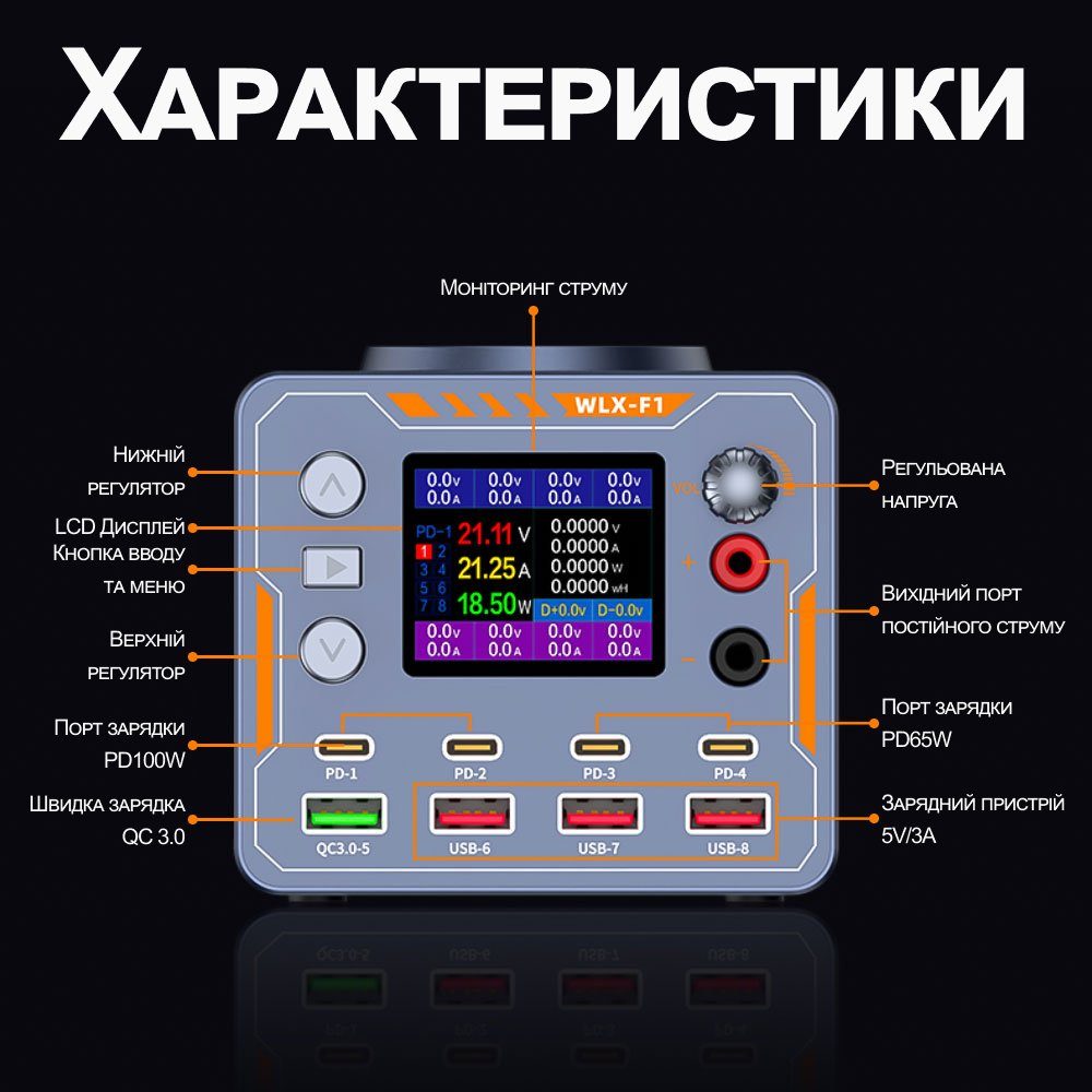 8в1 Швидкісна зарядна станція 140 Вт Addap WLX-F1 | Багатопортовий блок живлення DC 0–12 В з дисплеєм, QC/PD + бездротова зарядка, для ремонту телефонів, ноутбуків 7