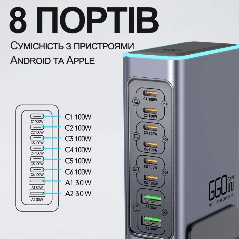 Багатопортова GaN зарядна станція Addap WLX-F8L 140W на 8 портів: швидкісний блок живлення 6×USB-C PD 100W + 2×USB-A QC 30W, для ноутбуків і смартфонів 6