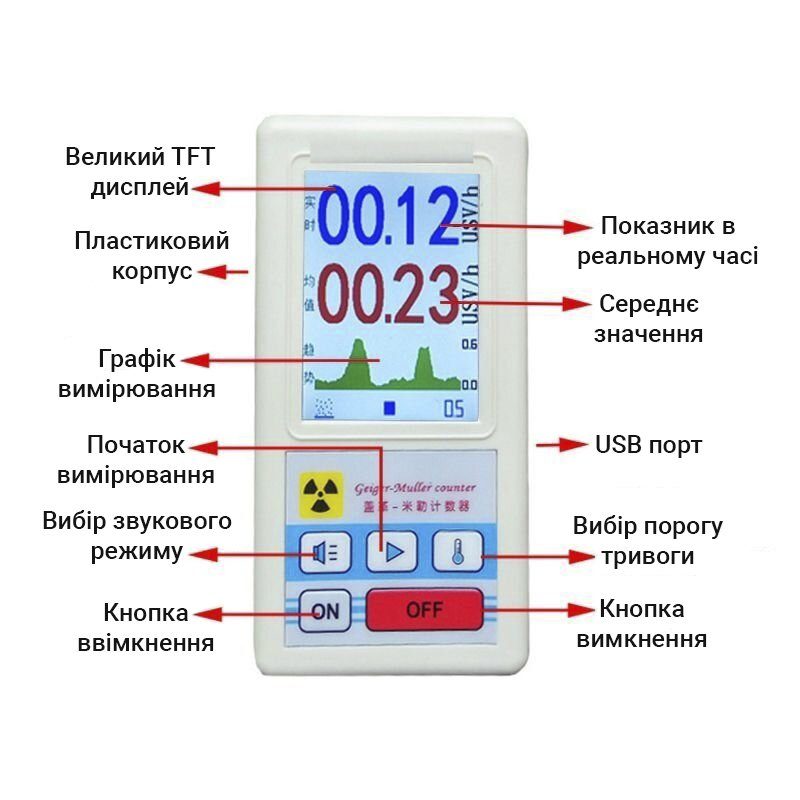 Радіаційний дозиметр - радіометр професійний Kailishen GB188, лічильник Гейгера, білий 2
