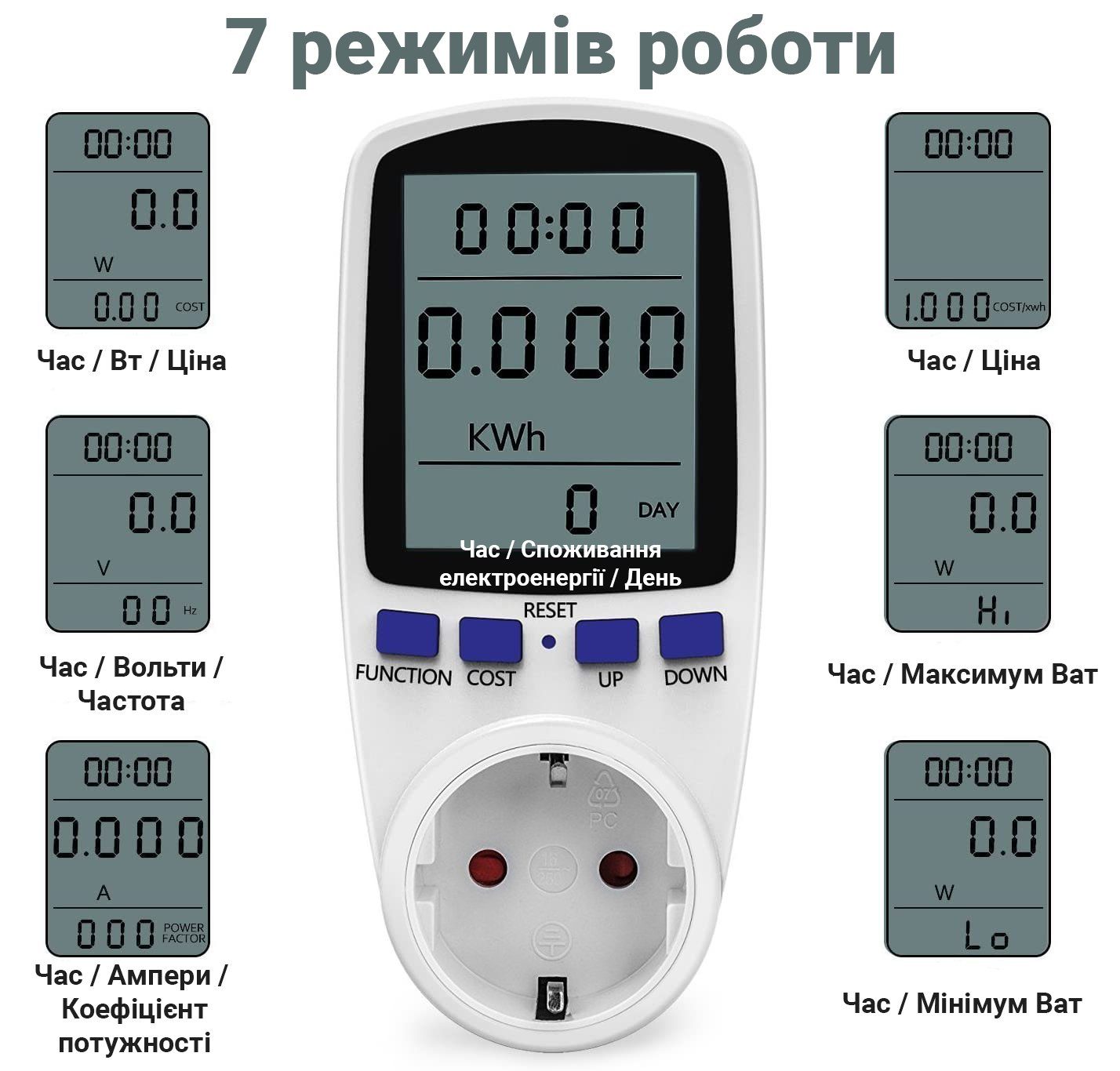 Розетка з лічильником електроенергії, енергометр, ватметр побутовий Gerui BE009 5
