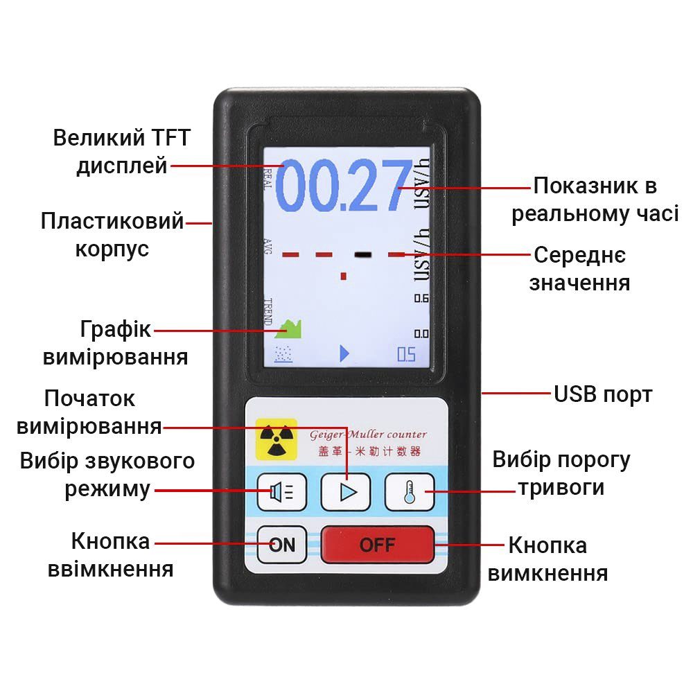 Радіаційний дозиметр - радіометр професійний Kailishen GB188, лічильник Гейгера, Чорний 6