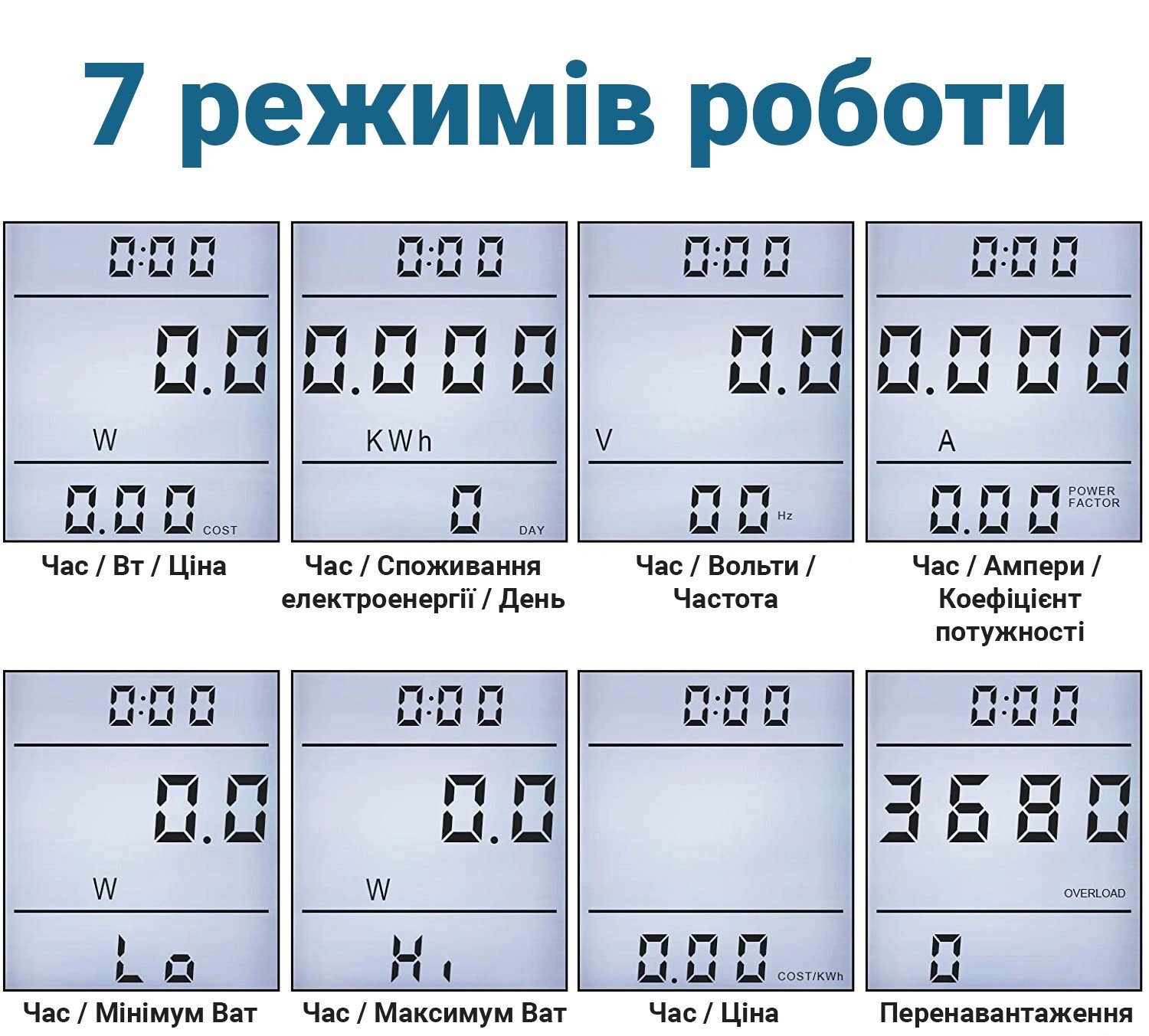 Розетка з лічильником електроенергії | енергометр ватметр побутовий Gerui KP-PMB09, без підсвітки дисплея, White 3