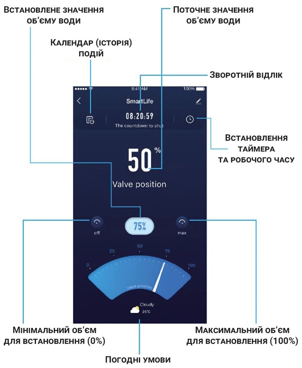 Розумний Wi-Fi кульовий кран з електроприводом USmart SM-02w, садовий клапан для поливу, підтримка Tuya, DN20, 3/4 " 11