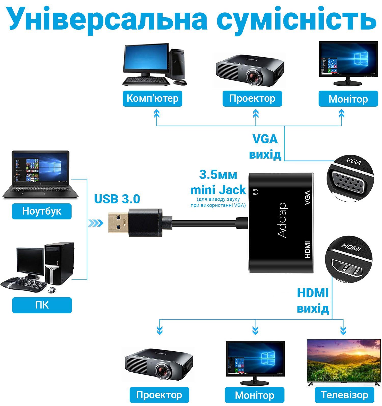 Багатофункціональний USB хаб для ноутбука Addap MH-12 для передачі відео, перехідник з USB 3.0 на 2 порти HDMI + VGA 3