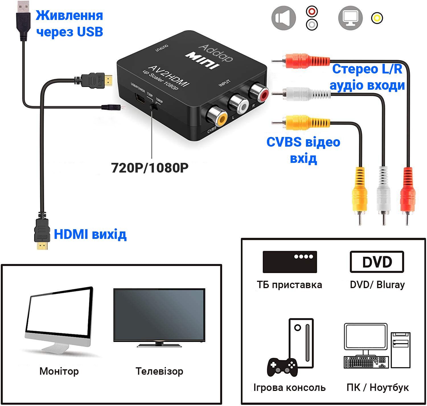 Конвертер відеосигналу AV to HDMI відео + аудіо Full HD 1080P Addap AV2HDMI-01 4
